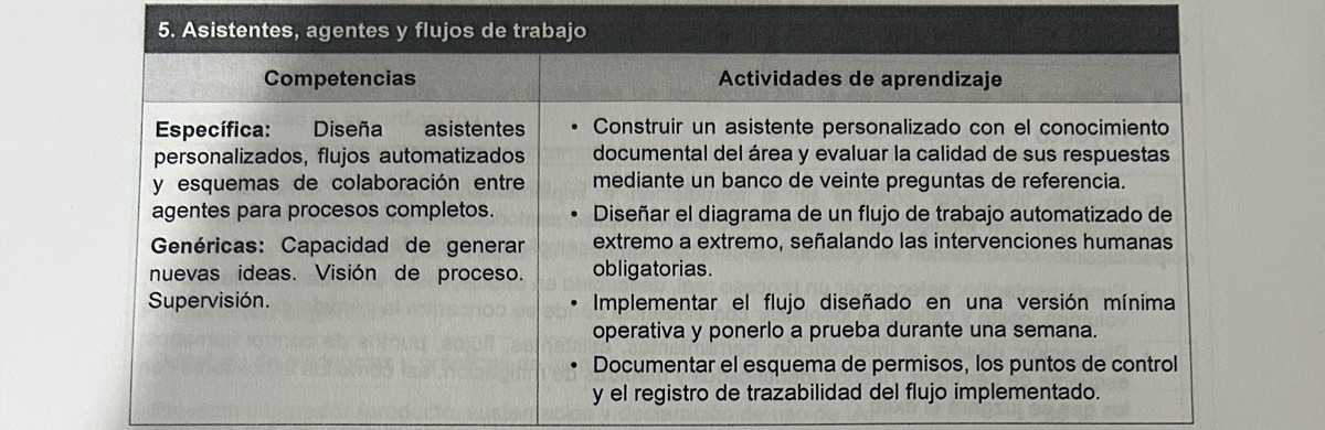 Fragmento de la foto 33. Curso 3, p. 7: asistentes, flujos y semana de prueba. El recuadro marca el detalle señalado en el hallazgo.