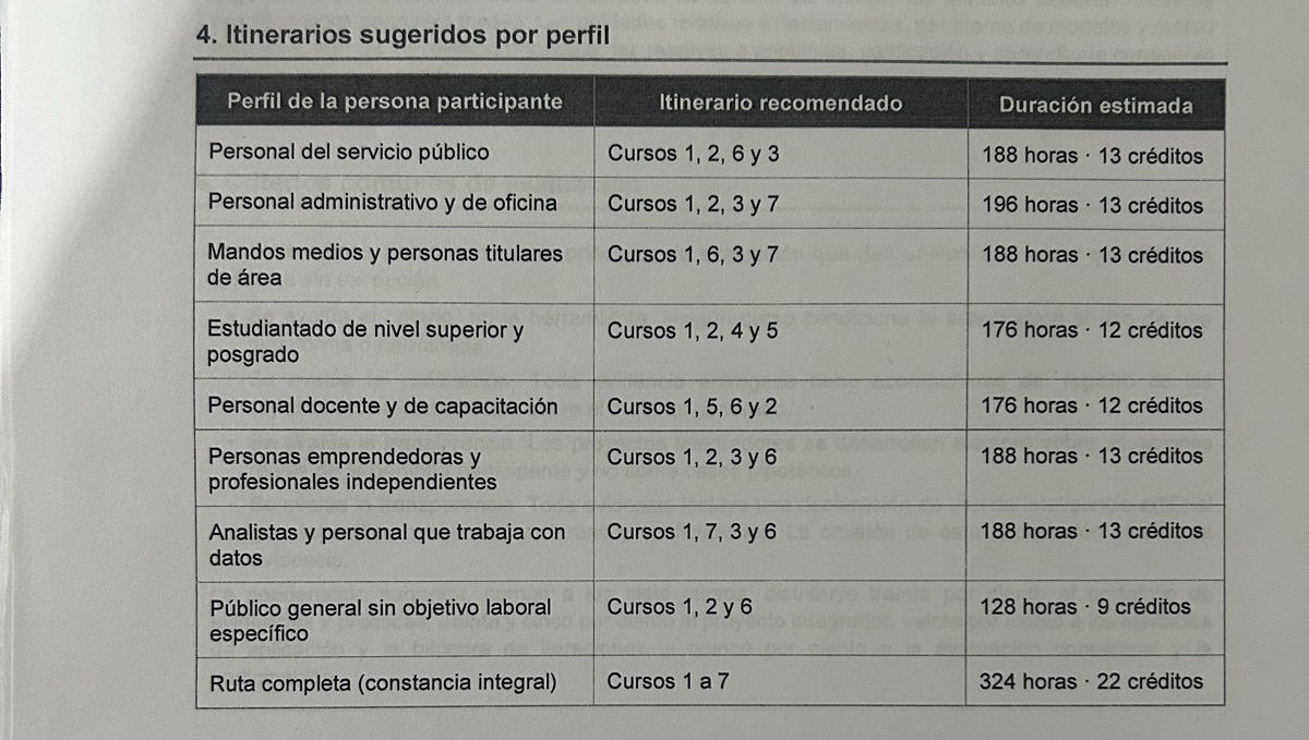 Fragmento de la foto 4. Itinerarios por perfil. El recuadro marca el detalle señalado en el hallazgo.