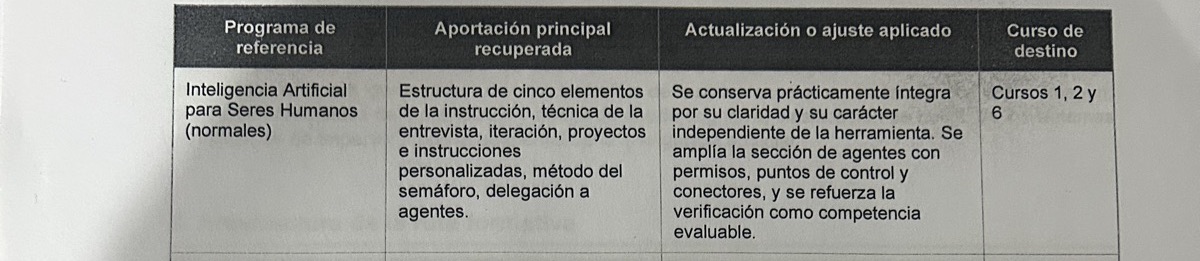 Fragmento de la foto 2. Rector, p. 2: tabla de programas de referencia. El recuadro marca el detalle señalado en el hallazgo.
